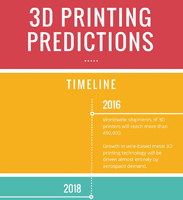 3d-printing-predictions-infographic