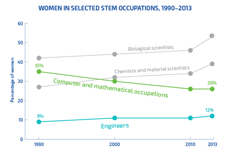 stem