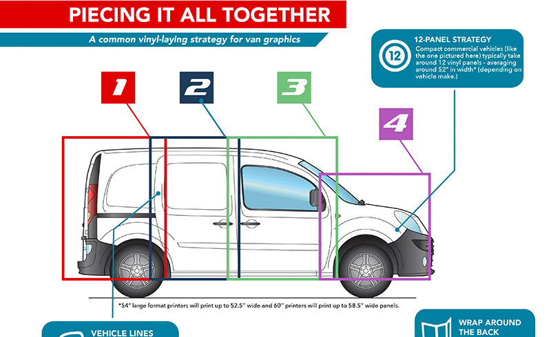 Vehicle Wrapping Guide