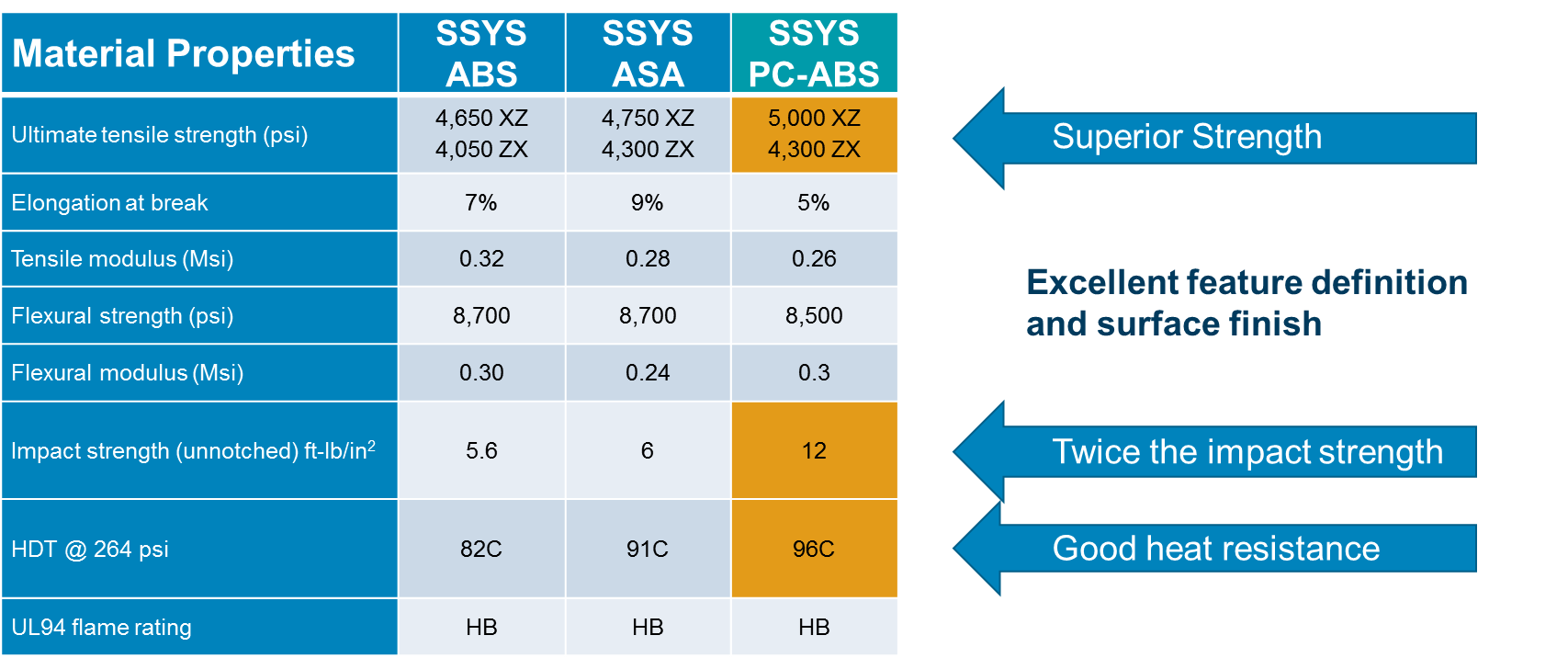 pc-abs-chart