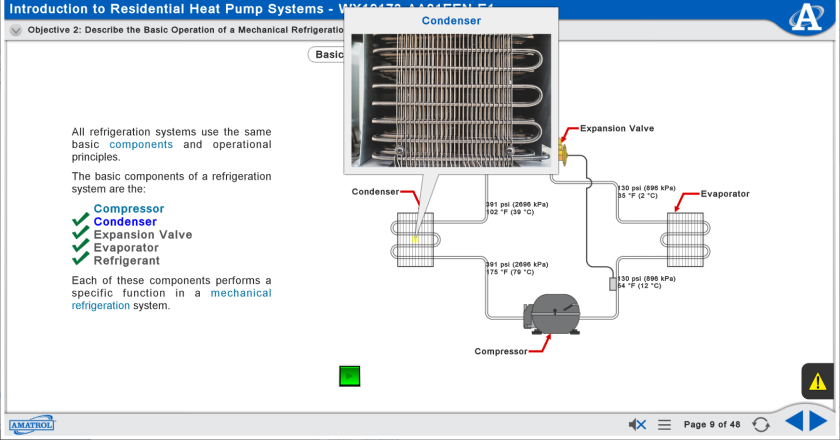 Educational slide showing a residential heat pump diagram with labeled components: compressor, condenser, expansion valve, and evaporator, plus an inset photo of the condenser.