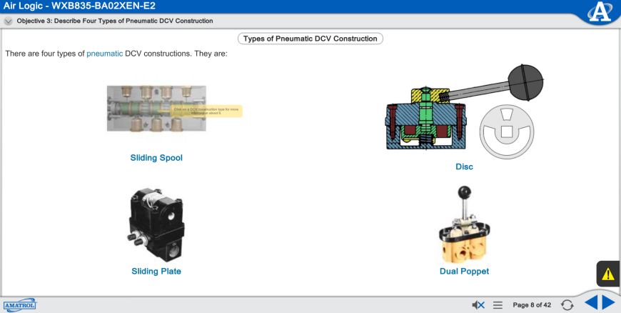 Diagram of four pneumatic DCV construction types: sliding spool, disc, sliding plate, and dual poppet.