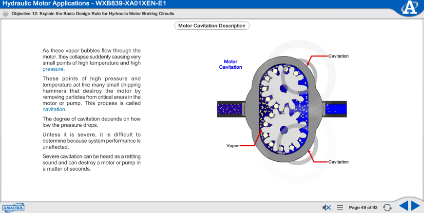 Cross-section of a hydraulic motor showing cavitation: labeled Motor Cavitation and Vapor pockets.