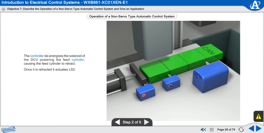Instructional diagram of a non-servo automatic control: the controller de-energizes the DCV solenoid to retract the feed cylinder, which then actuates LS2; green CAN blocks on a conveyor with blue actuators.