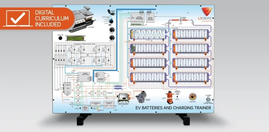 Diagram of an EV batteries and charging trainer showing battery racks, wiring, and control circuits, with an orange Digital Curriculum Included badge at top-left.